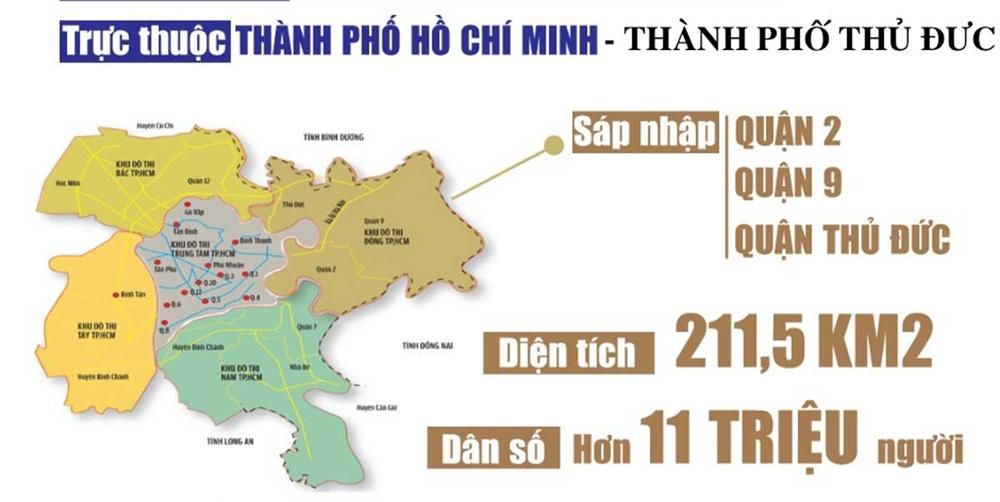 Thành phố Thủ Đức - trực thuộc thành phố Hồ Chí Minh